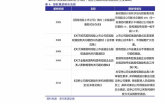 58同城搬家价格表,透明化搬家费用解析