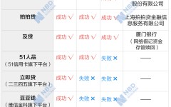 害死多条人命的校园贷卷土重来年化利率最高达199%！亲测7家平台3家成功下款律师事务所查询平台官网
