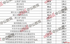 国考面试分数线,分数线设定、影响因素及备考策略”