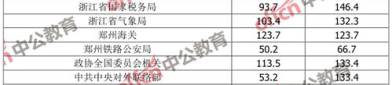 国考面试分数线,分数线设定、影响因素及备考策略”