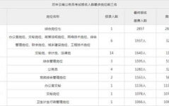 云南省公务员报名人数查询,“2025年云南省公务员考试报名人数实时统计与历年对比分析”