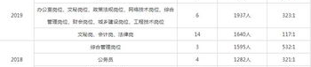 云南省公务员报名人数查询,“2025年云南省公务员考试报名人数实时统计与历年对比分析”