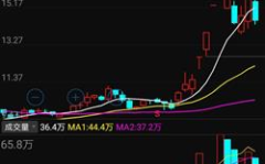 股票002082,股价上涨1.20%，收盘价5.90元