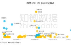 吃瓜营销号娱乐号区别,揭秘吃瓜与娱乐营销号的差异化魅力