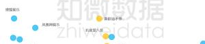 吃瓜营销号娱乐号区别,揭秘吃瓜与娱乐营销号的差异化魅力