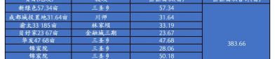 简阳2025年新房成交套数前瞻：2025成都热门板块有哪些重要供应？
